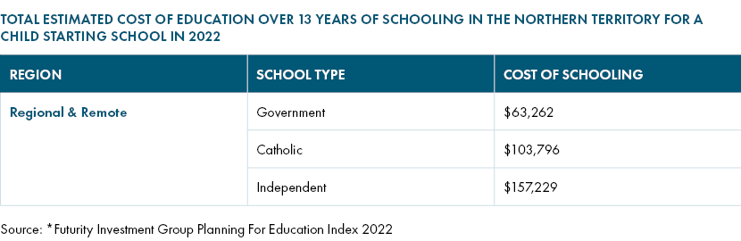 cost of education in the northern territory