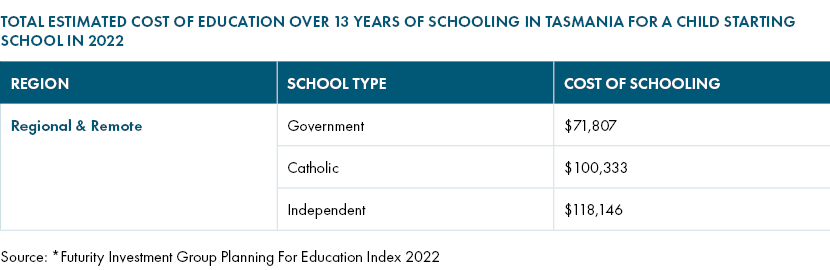 cost of education in tasmania